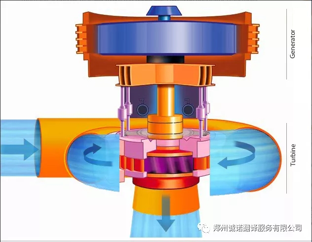 水輪機 水輪機